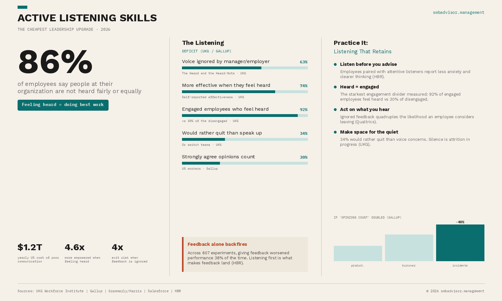 Active Listening Skills