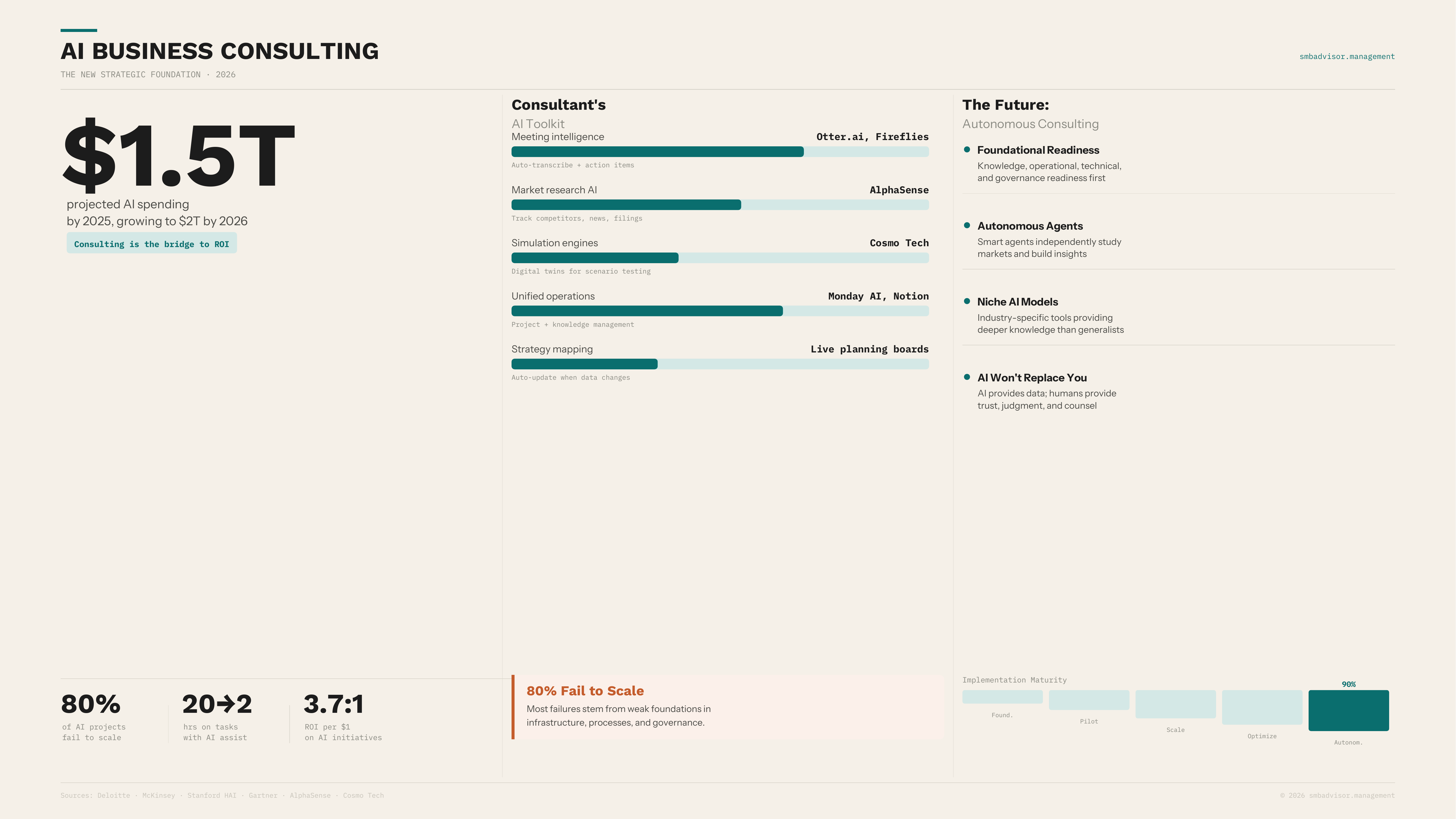 AI Business Consulting
