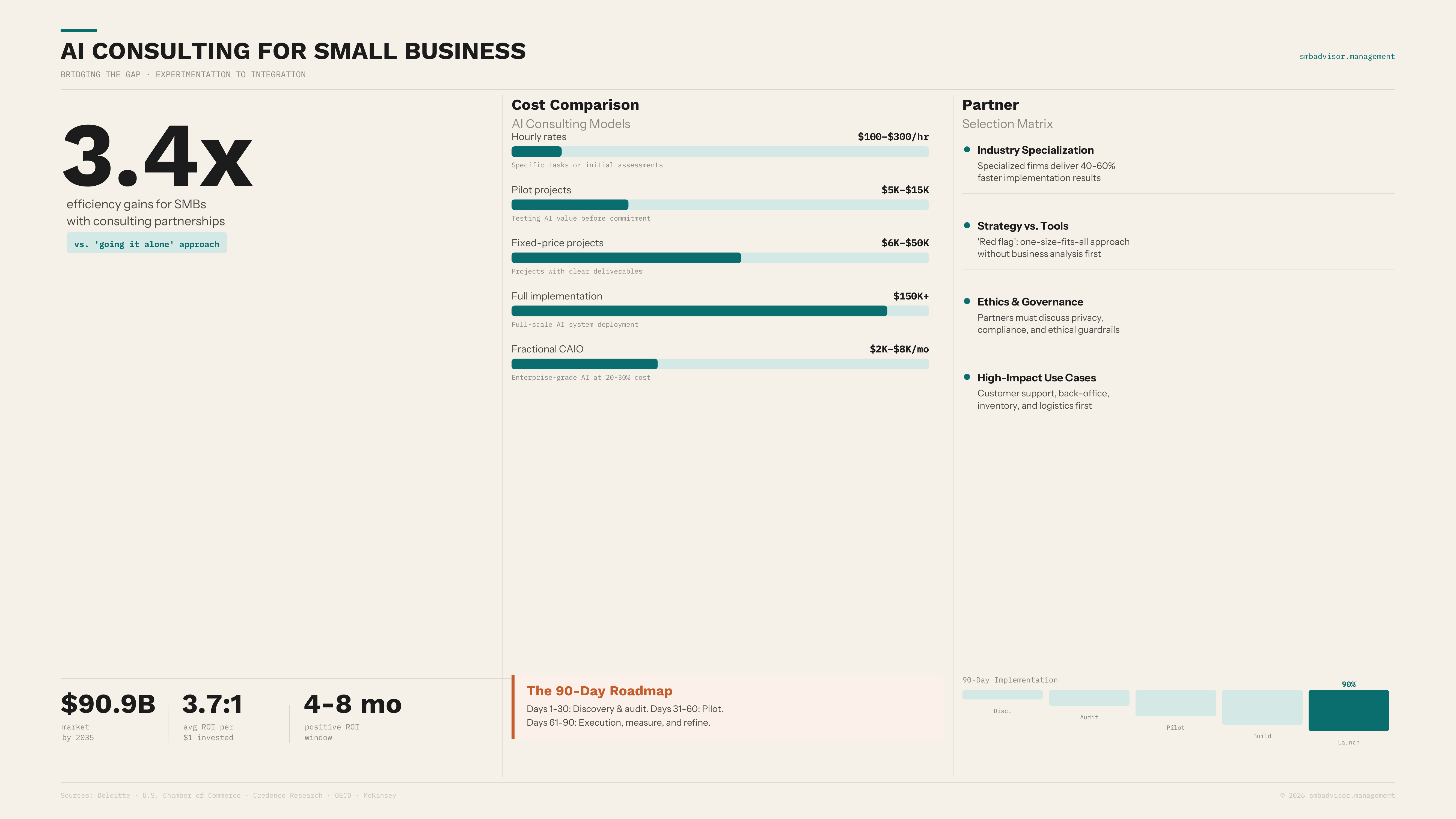AI Consulting for Small Business
