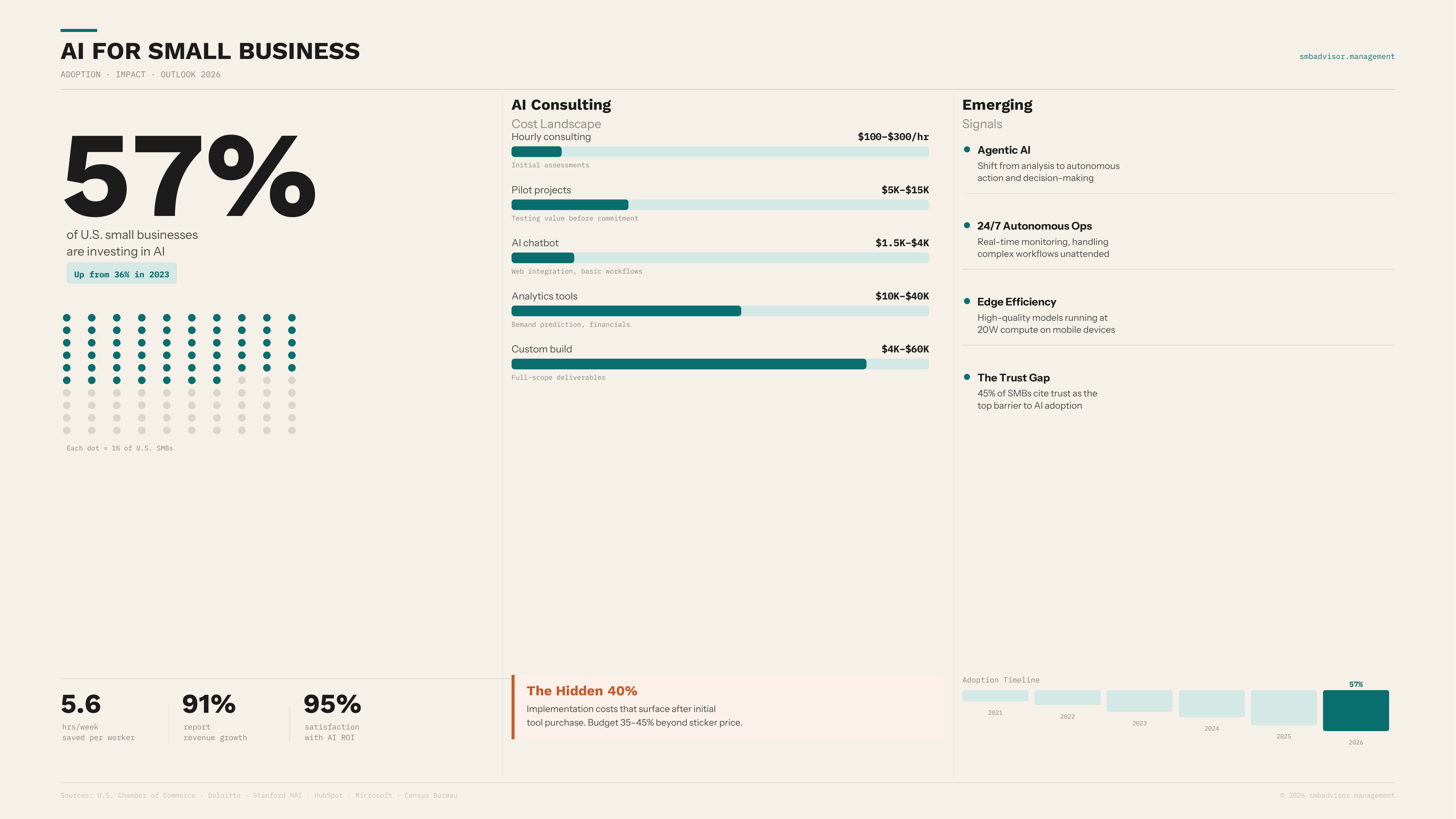 AI for Small Business