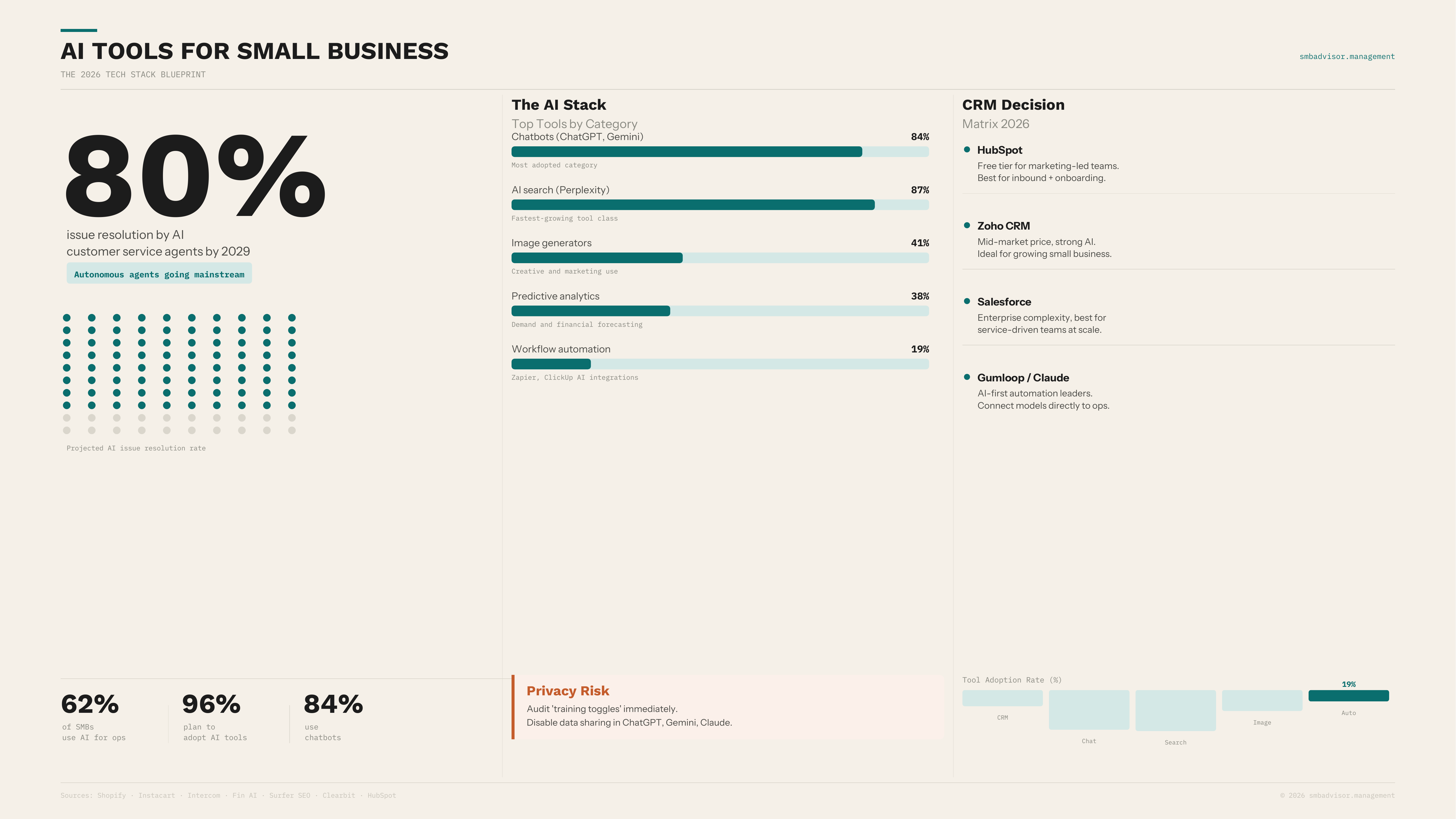 AI Tools for Small Business