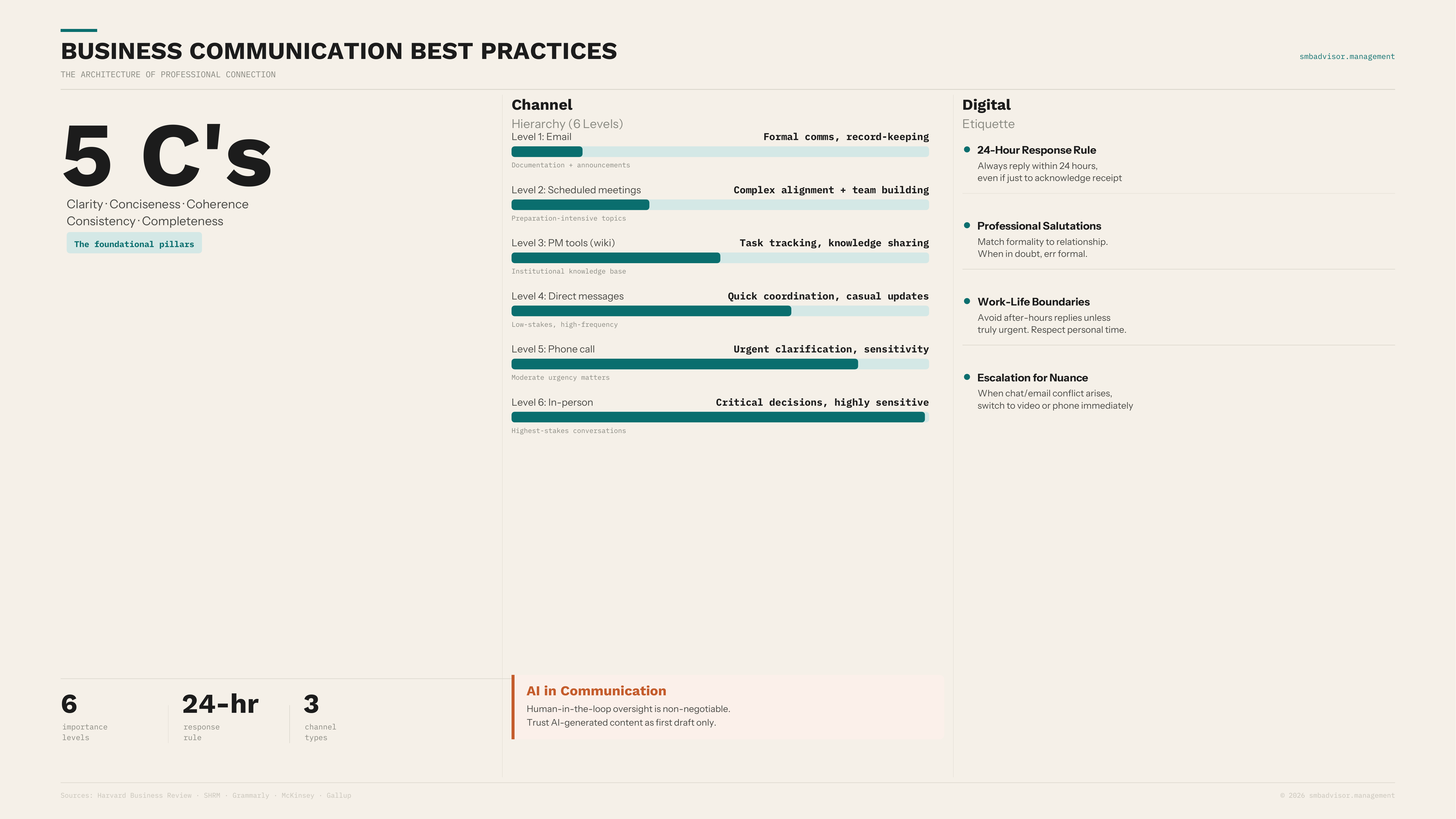 Business Communication Best Practices