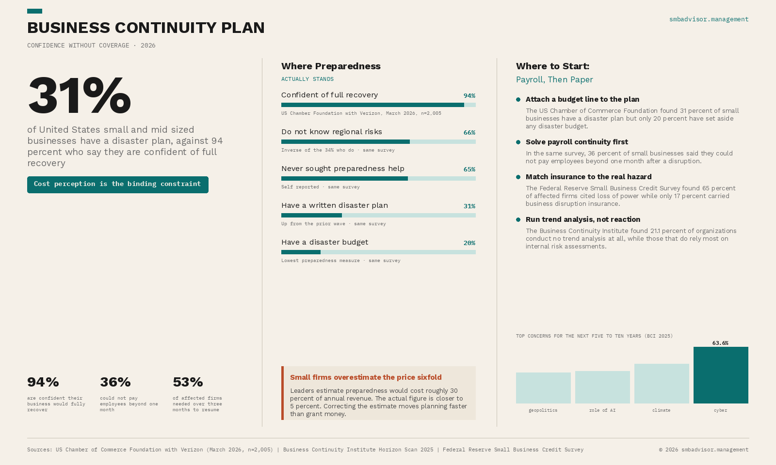 Business Continuity Plan