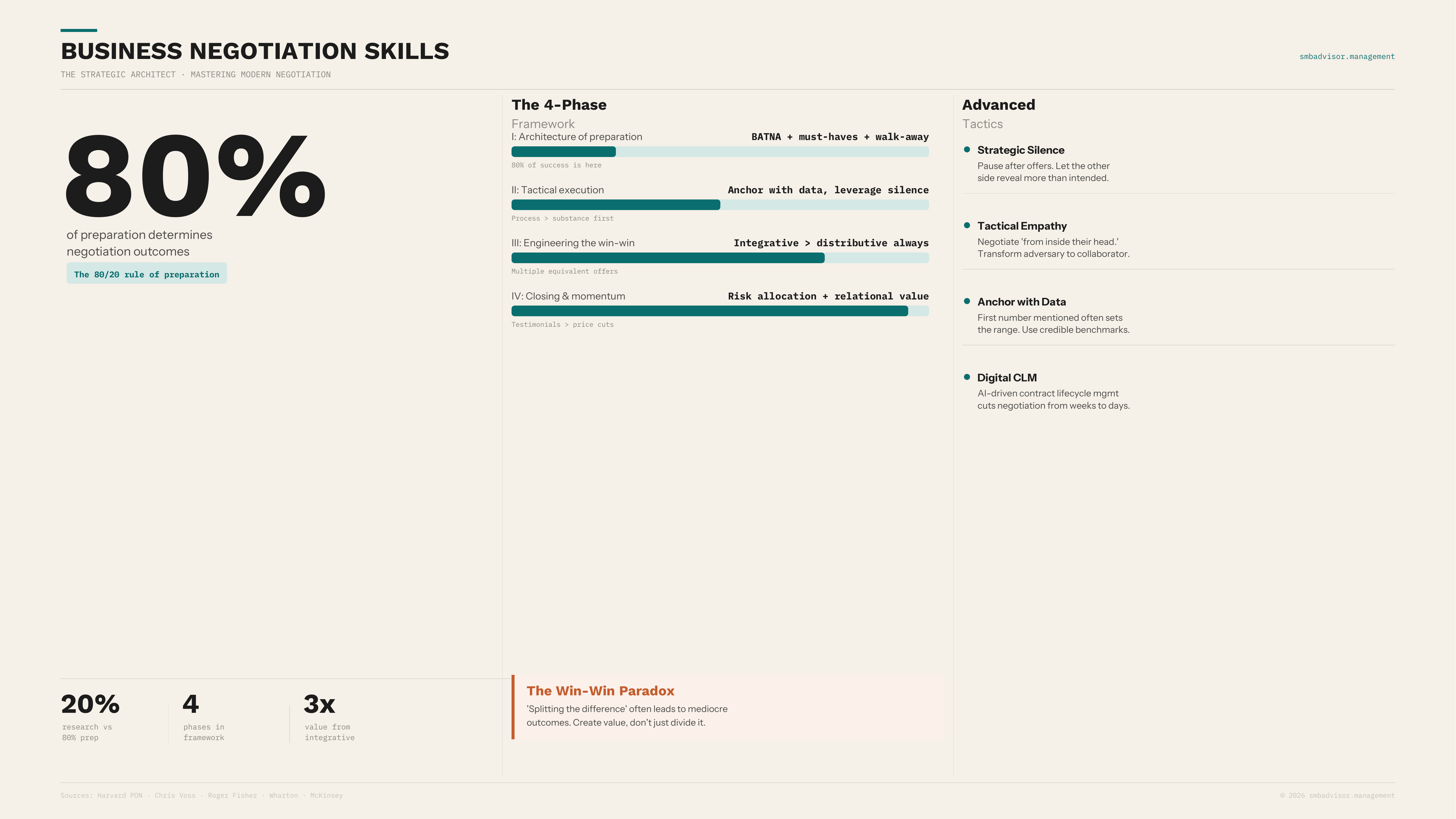 Business Negotiation Skills