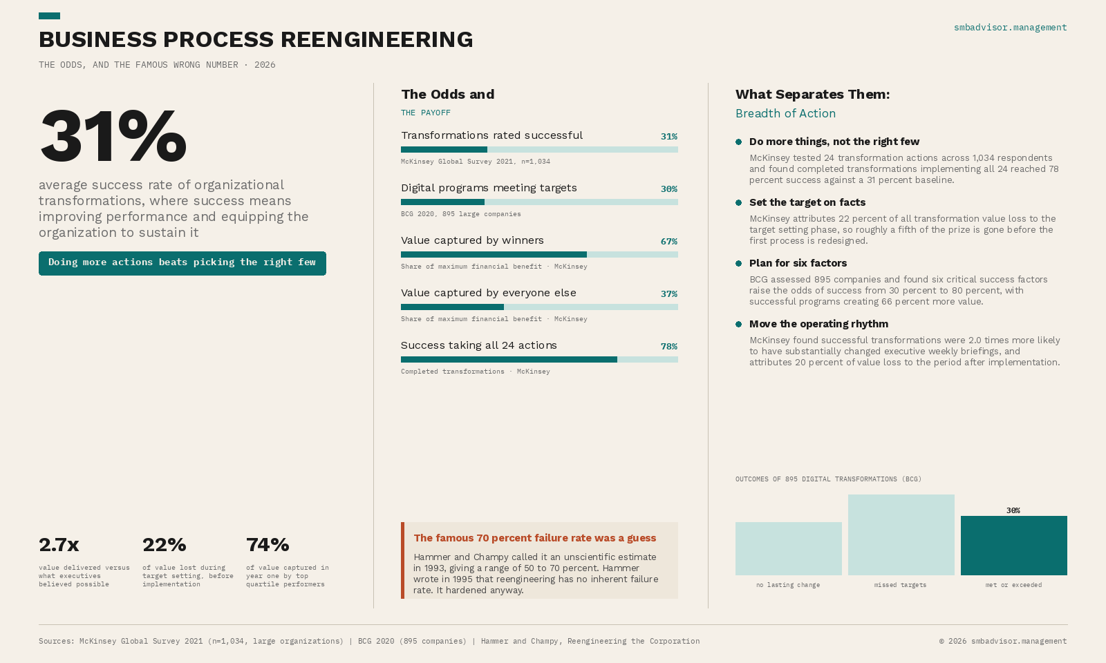 Business Process Reengineering