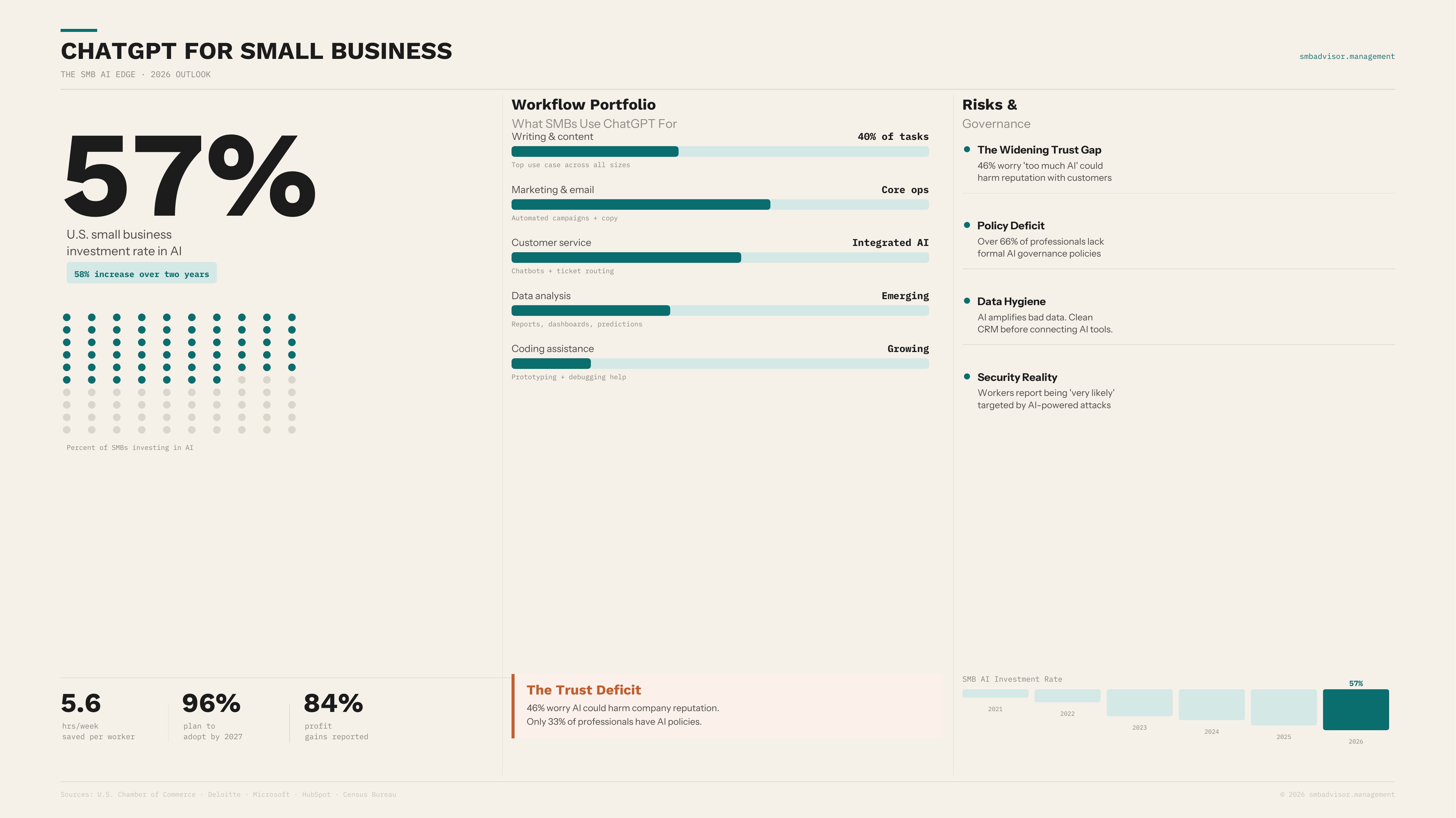 ChatGPT for Small Business