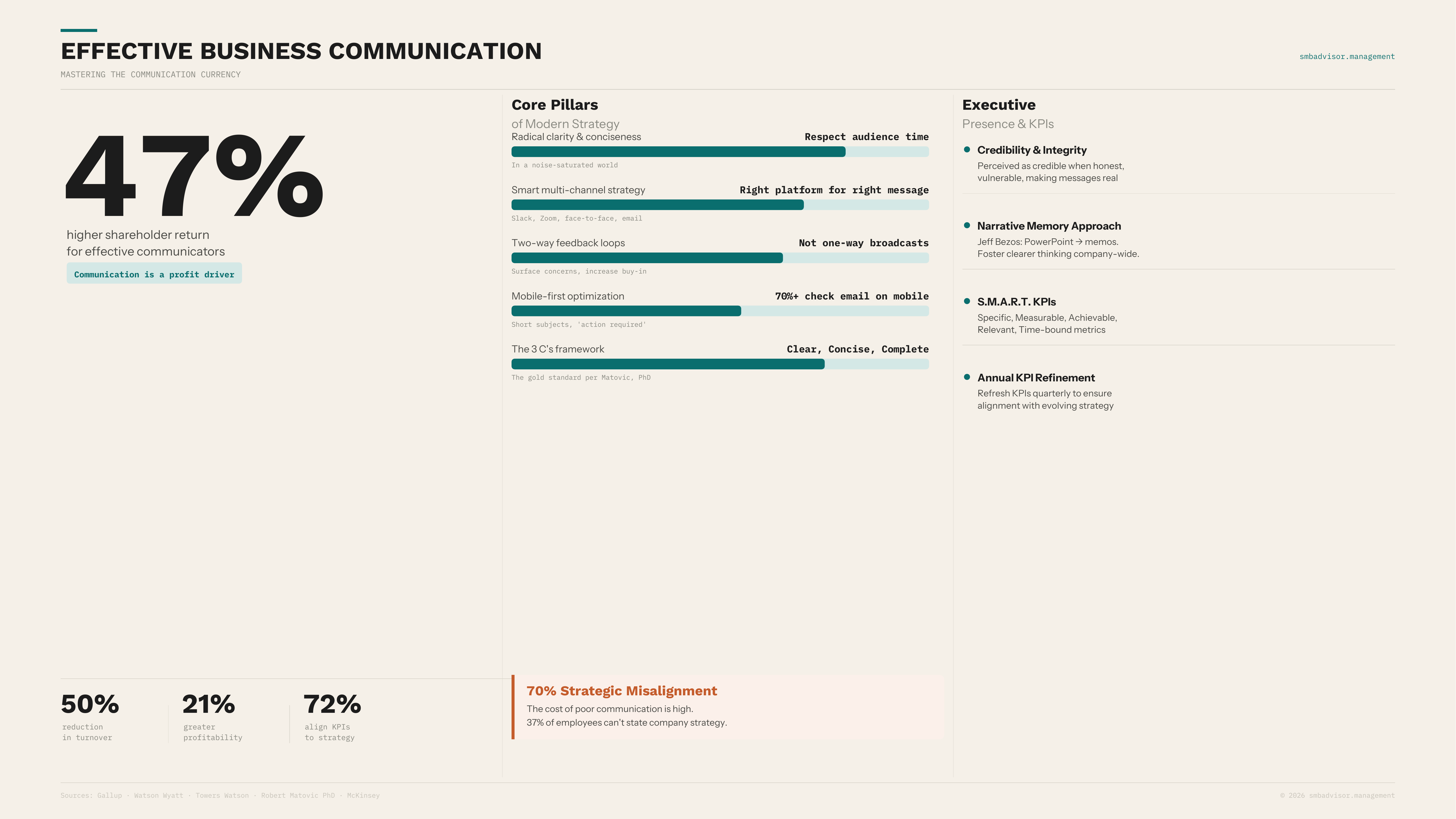 Effective Business Communication