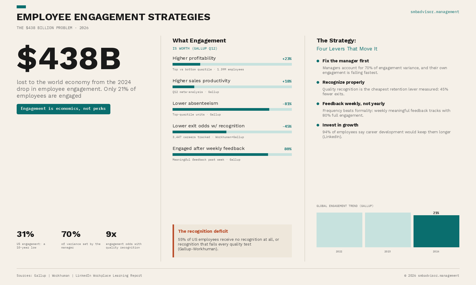 Employee Engagement Strategies