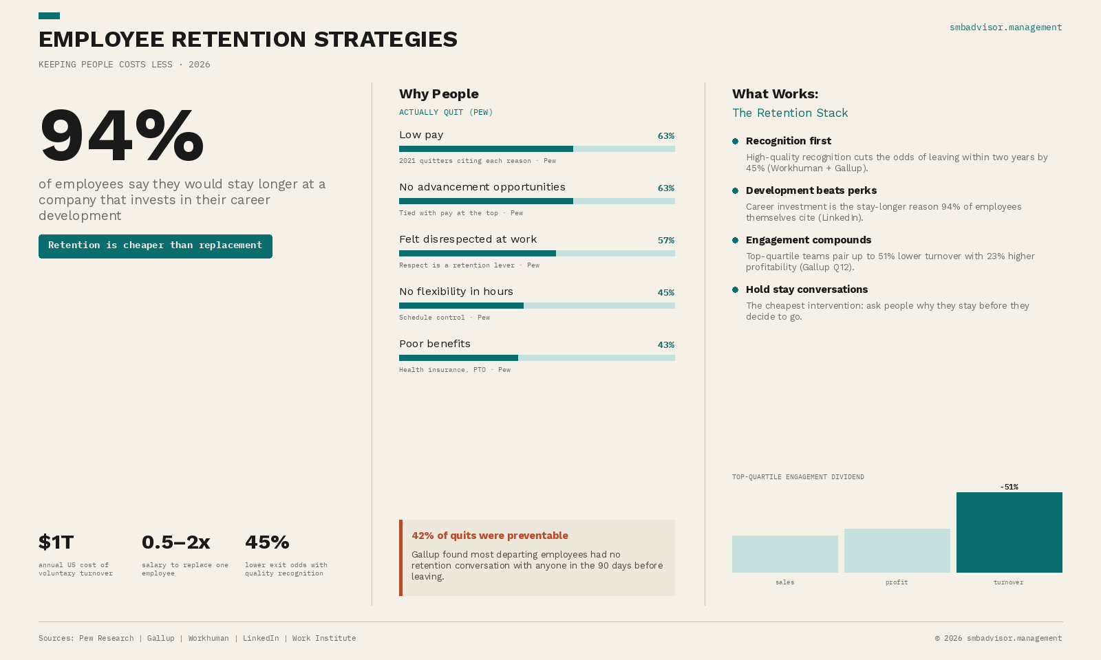 Employee Retention Strategies