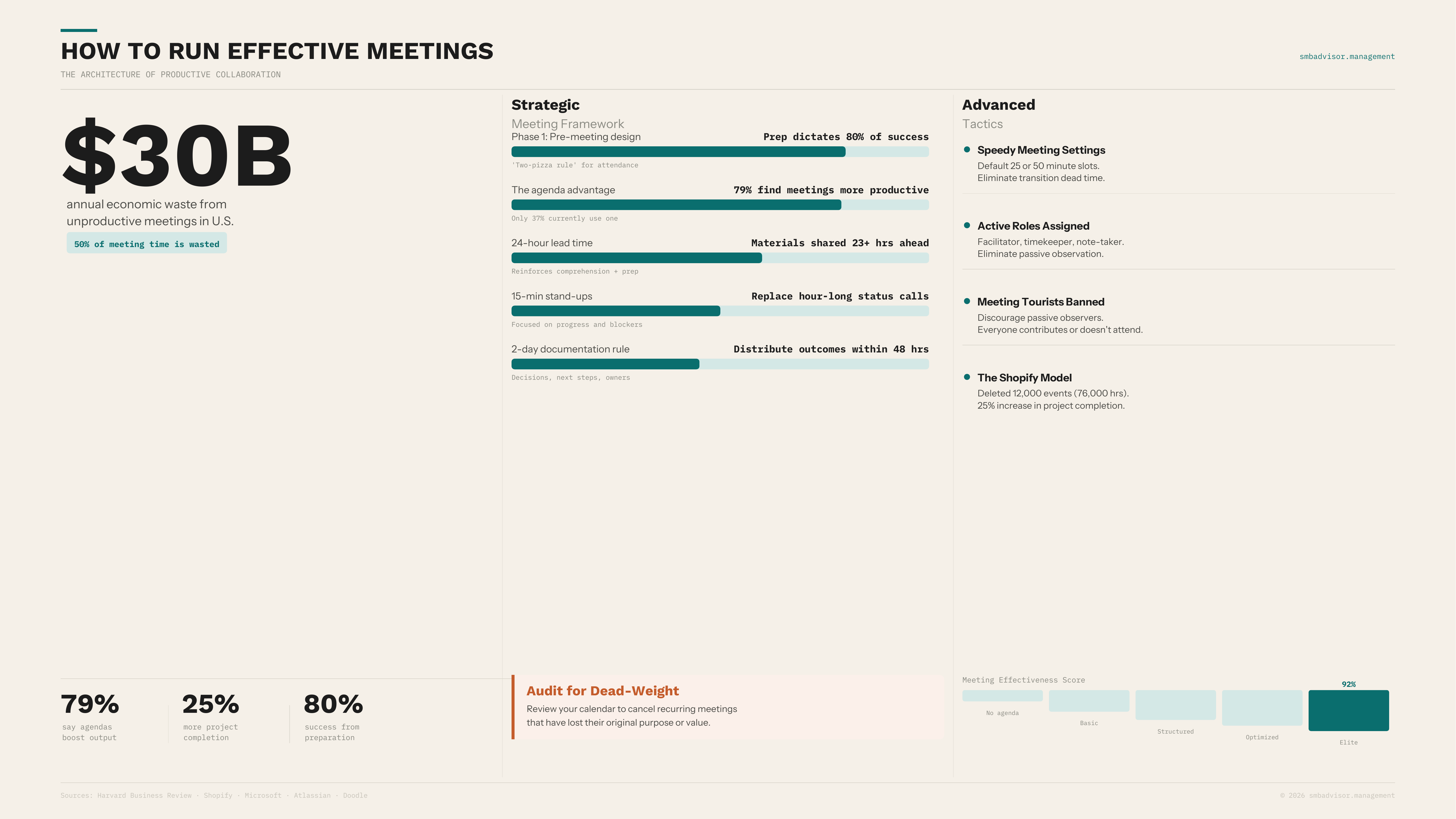 How to Run Effective Meetings