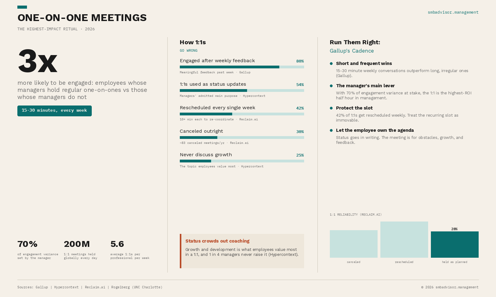 One-on-One Meetings