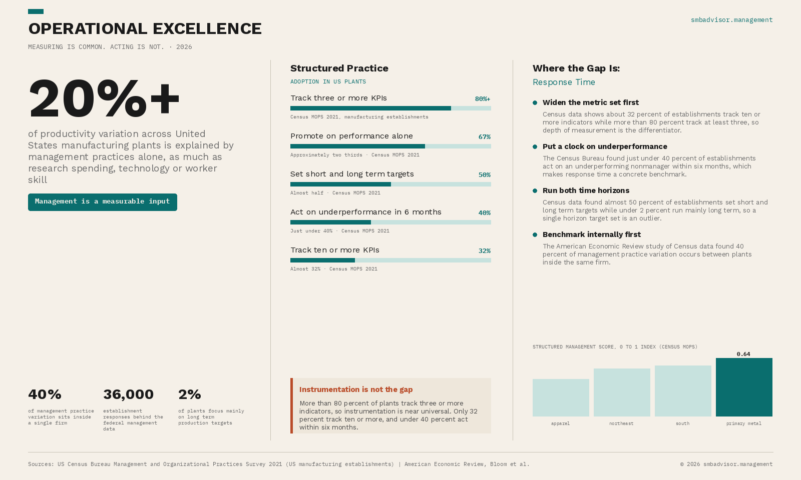 Operational Excellence