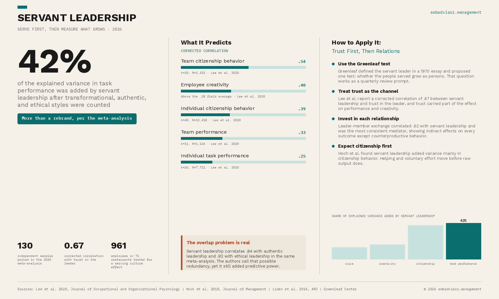 Servant Leadership