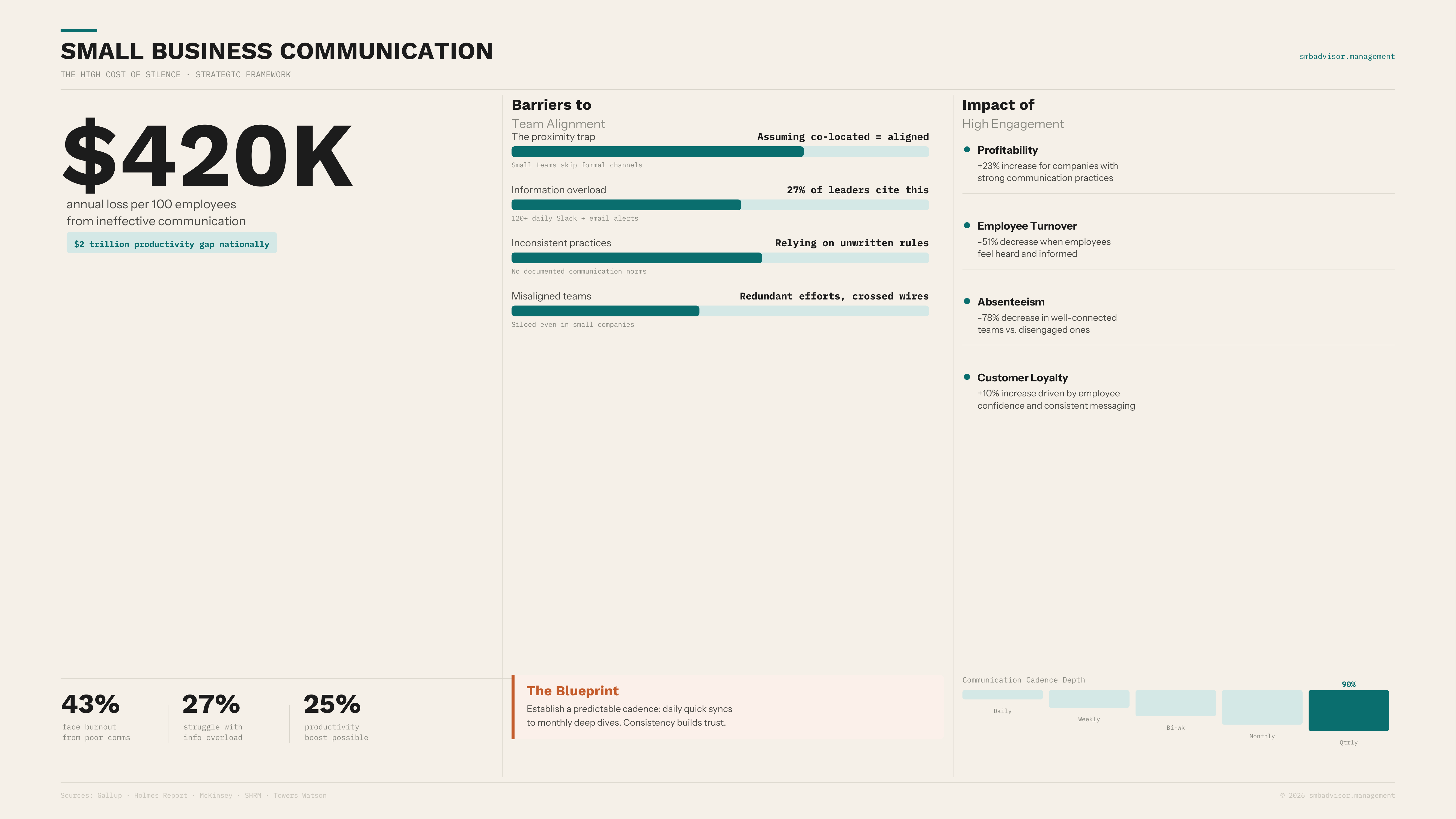 Small Business Communication