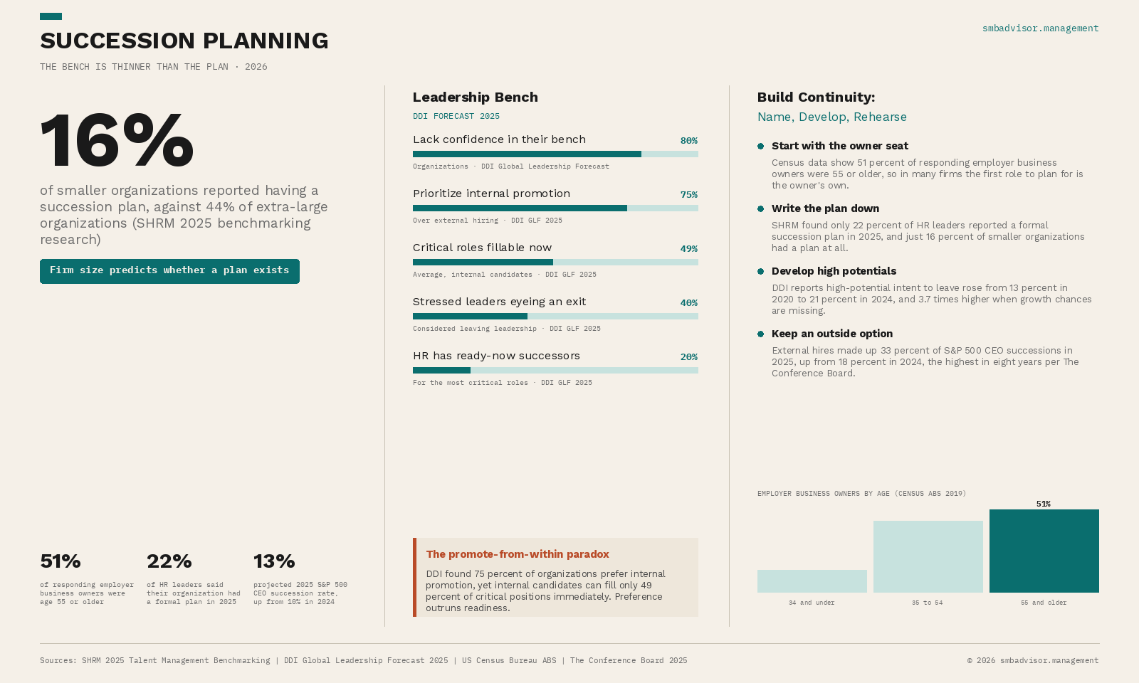Succession Planning