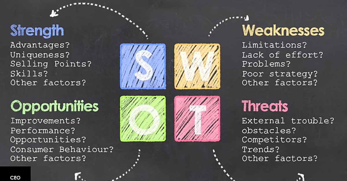 Overcoming the Limitations of SWOT Analysis