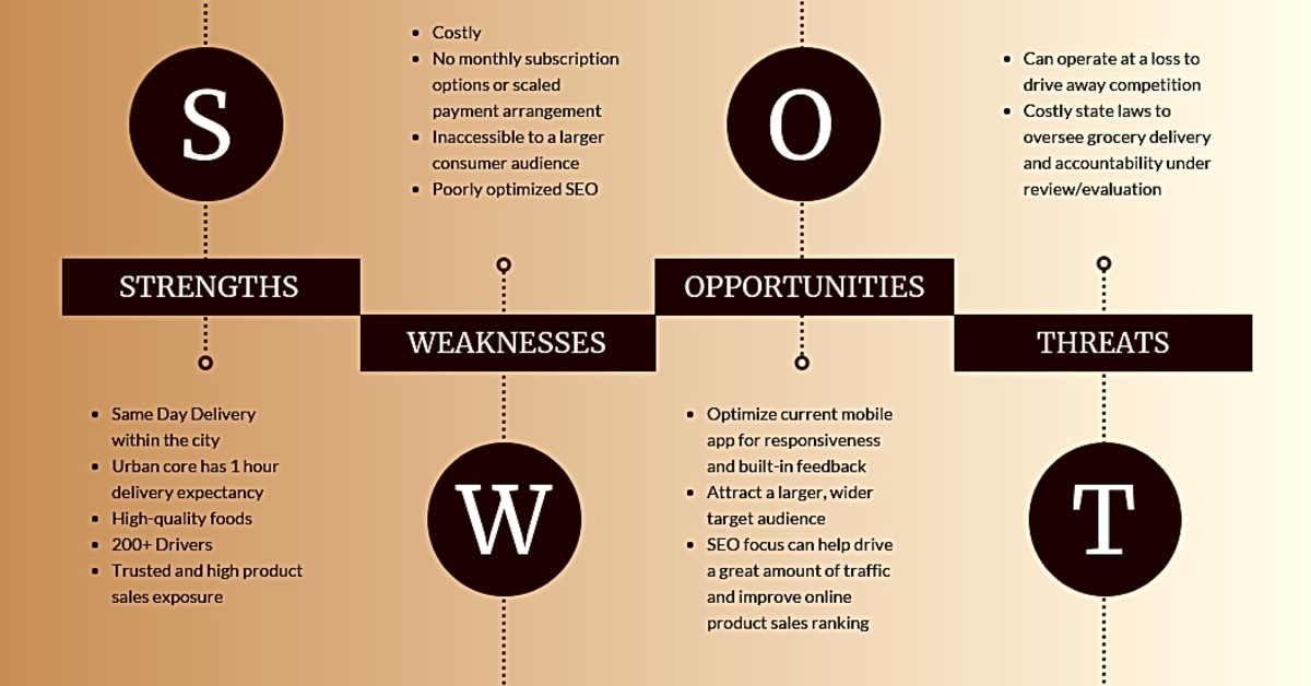 SWOT Analysis Template for Marketing Plans