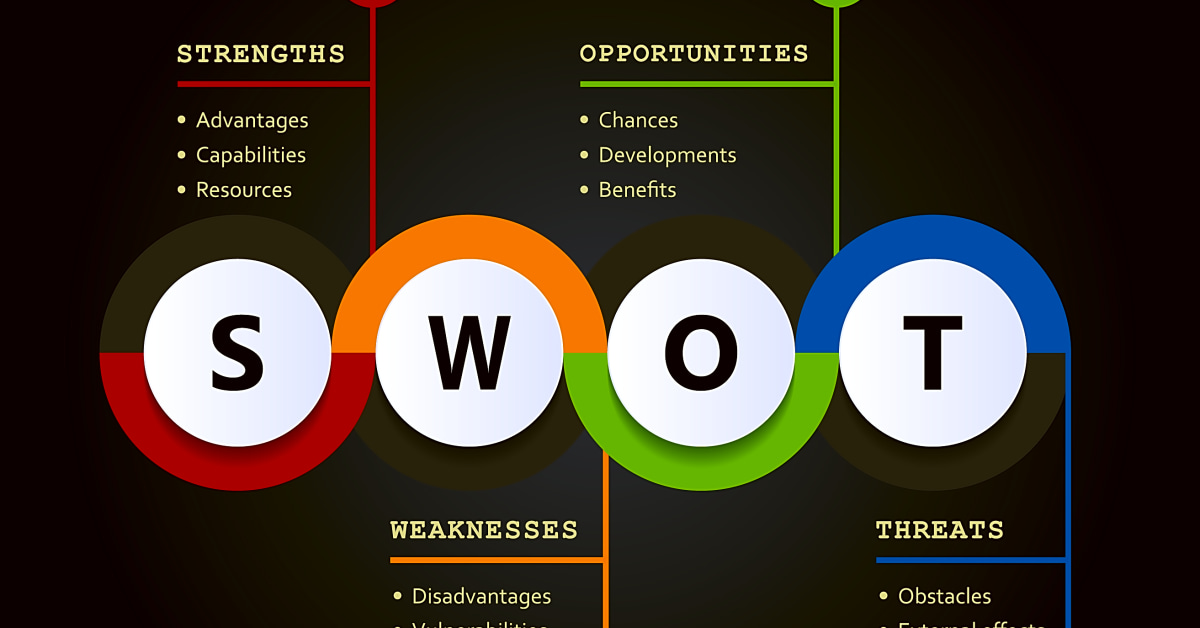 How to Use a SWOT Analysis Template for Effective Business Strategy