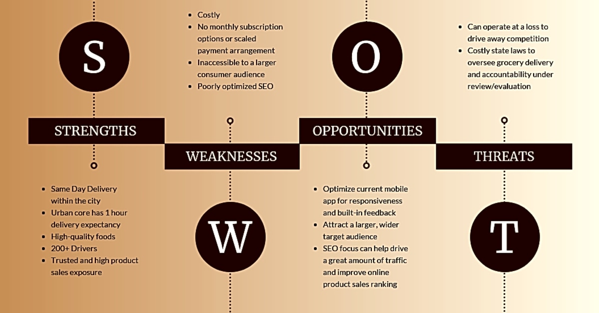 How to Modify Your SWOT Analysis Over Time: Flexibility and Adaptability