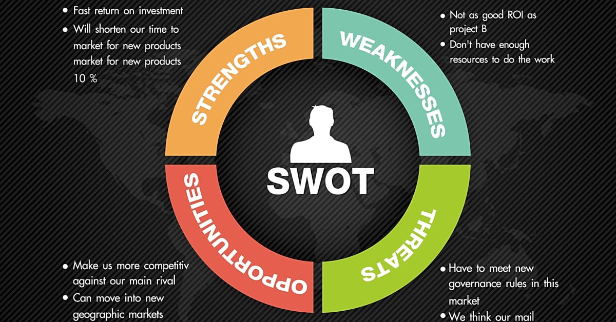 Understanding SWOT Analysis for Personal Growth