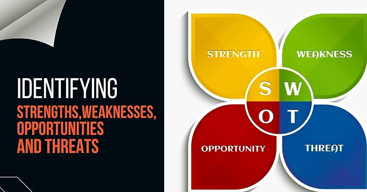 Identifying Internal Strengths and Weaknesses: A Comprehensive Guide