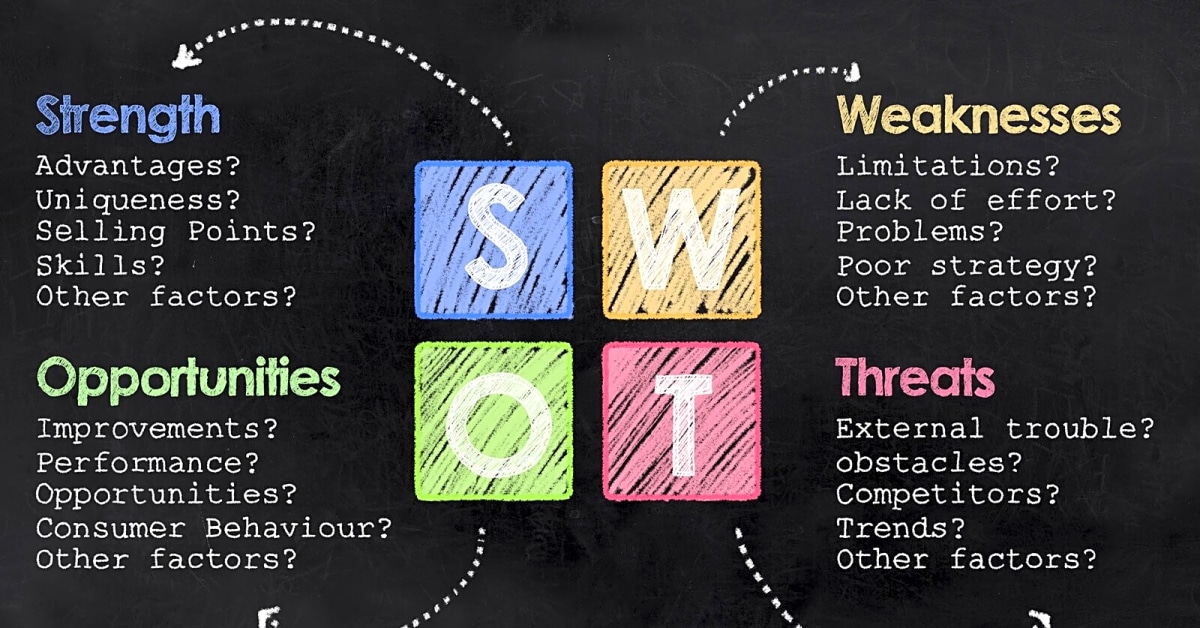 A Comprehensive Look at Strengths in SWOT Analysis