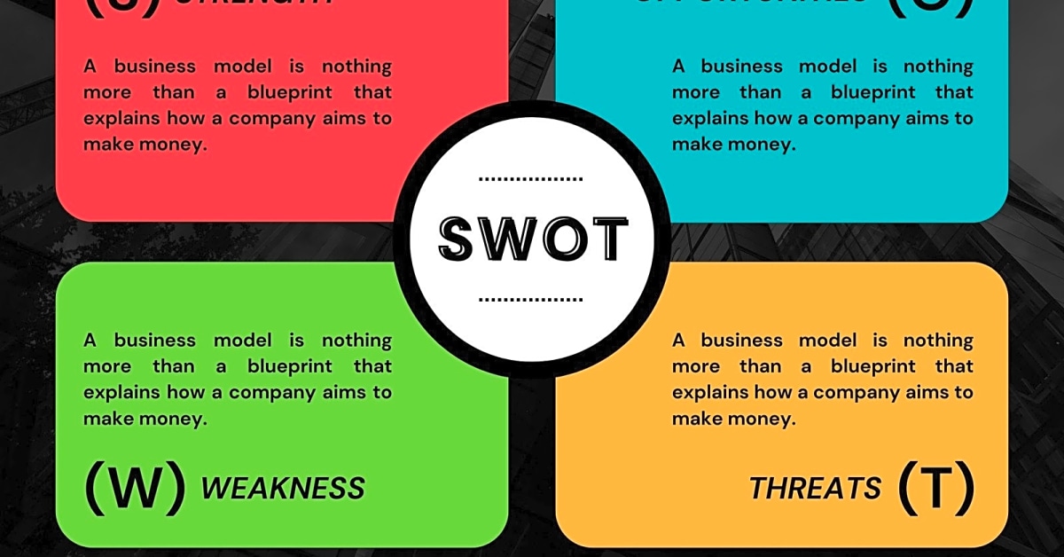 Online SWOT Analysis Tools: Boost Your Strategic Planning