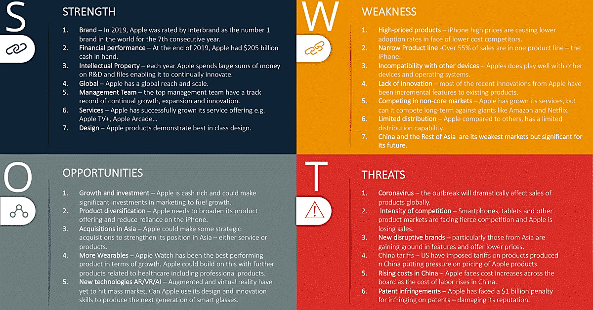 An In-Depth Look at Apple’s SWOT Analysis